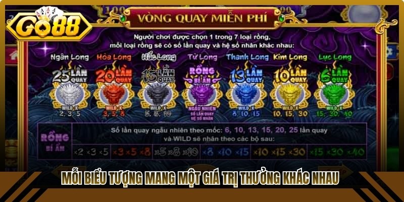 Mỗi biểu tượng trong game mang một giá trị thưởng khác nhau