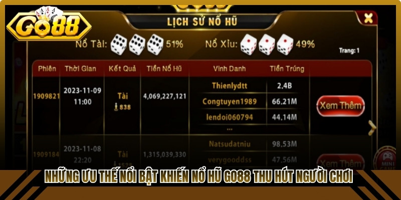 Những ưu thế nổi bật khiến Nổ hũ Go88 thu hút đông đảo người chơi
