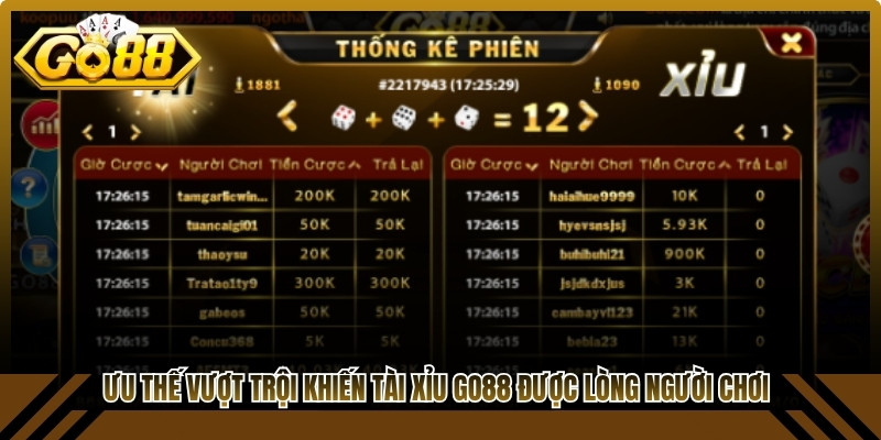 Những ưu thế vượt trội khiến Tài xỉu Go88 được lòng người chơi